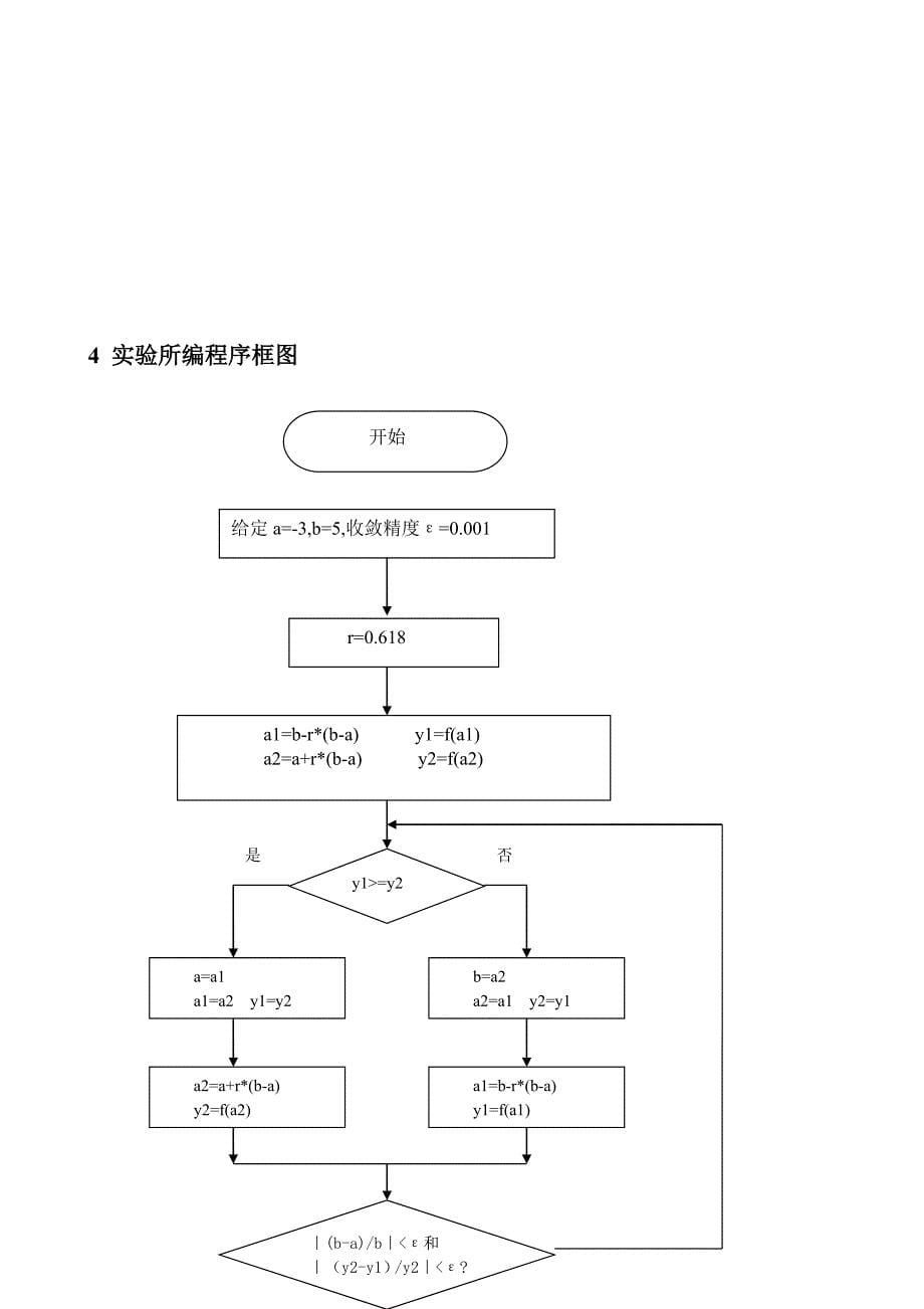 (机械行业)机械优化设计上机报告精品_第5页