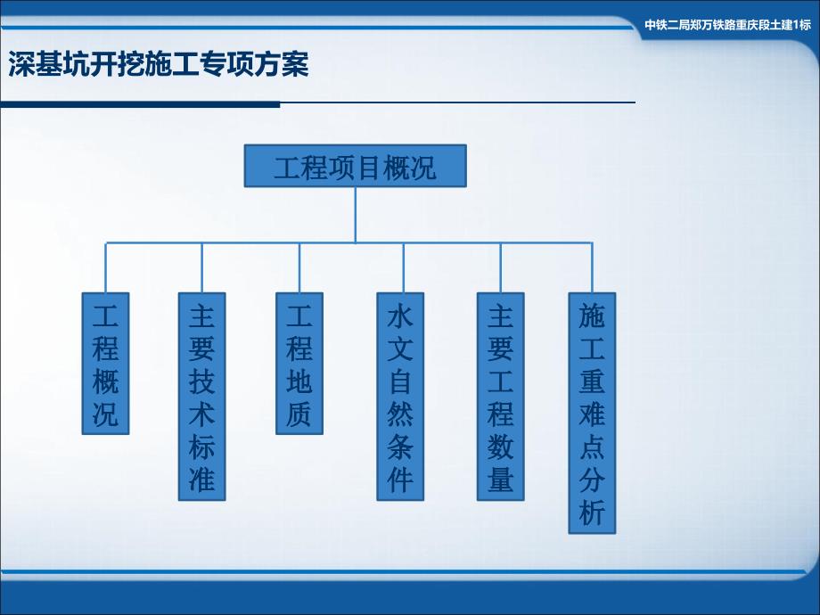 深基坑开挖施工专项方案ppt.ppt_第3页