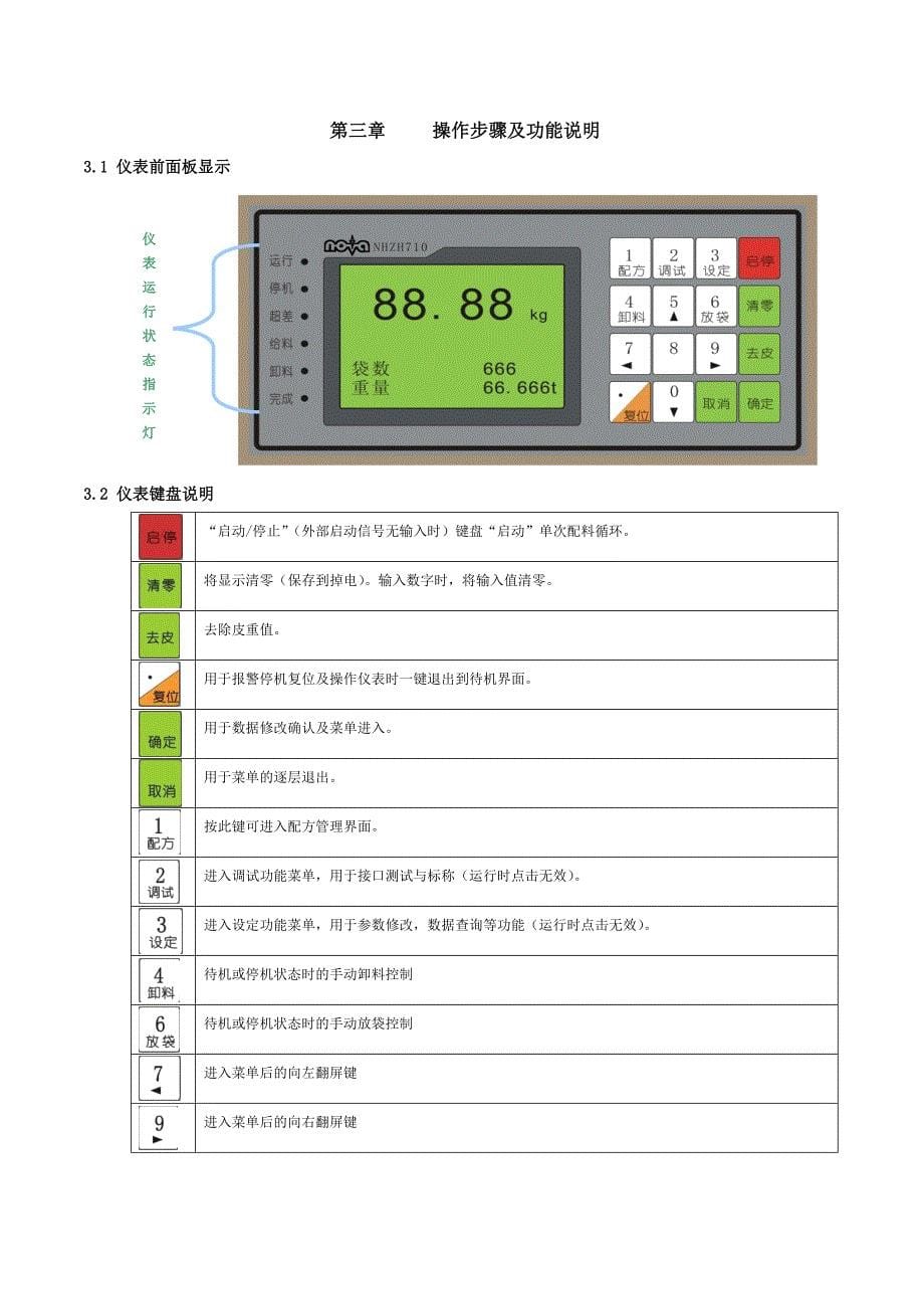 (包装印刷造纸)NHZK710V10A定量包装控制仪表说明书精品_第5页