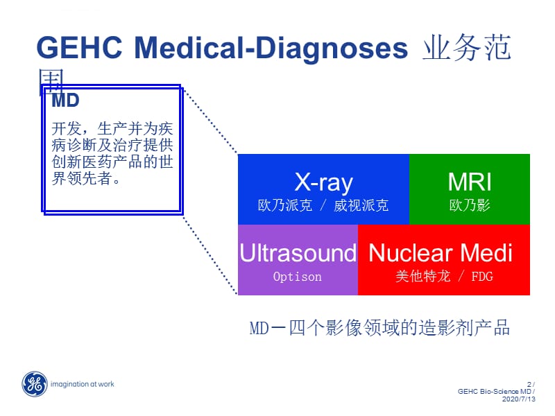 造影剂基本知识课件_第2页