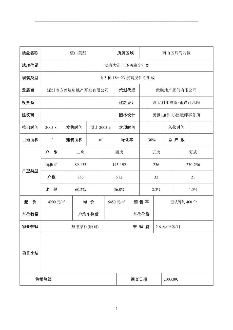 (房地产项目管理)某地产项目项目定位建议精品_第5页