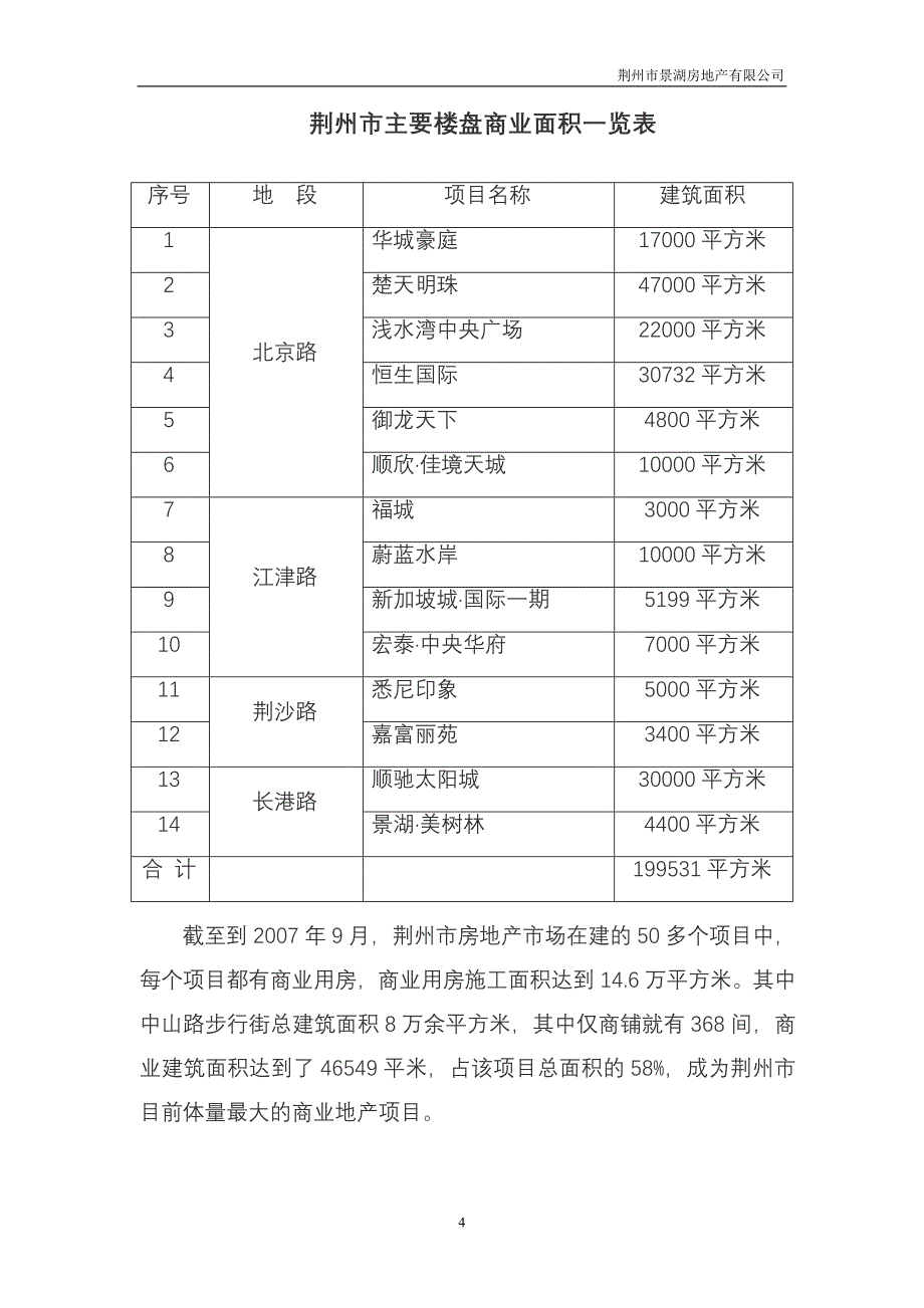 (房地产策划方案)湖北荆州景湖商业地产项目策划案精品_第4页