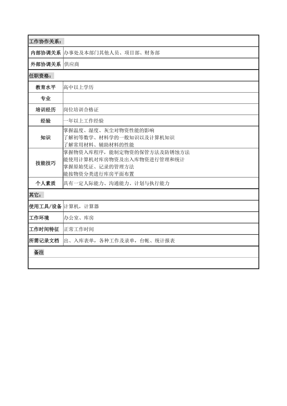 (电力行业)电力公司材料保管员岗位说明书精品_第2页