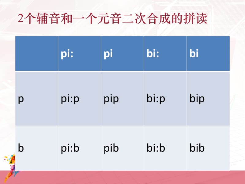 初中英语 英语自然拼读教程_第3页