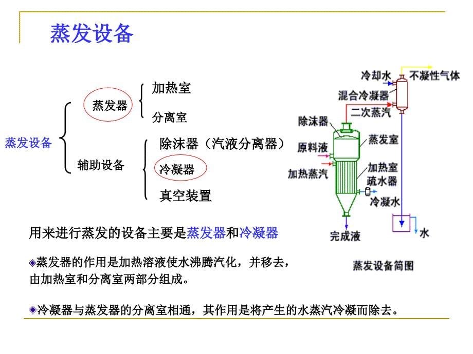 化工原理__蒸发_第5页