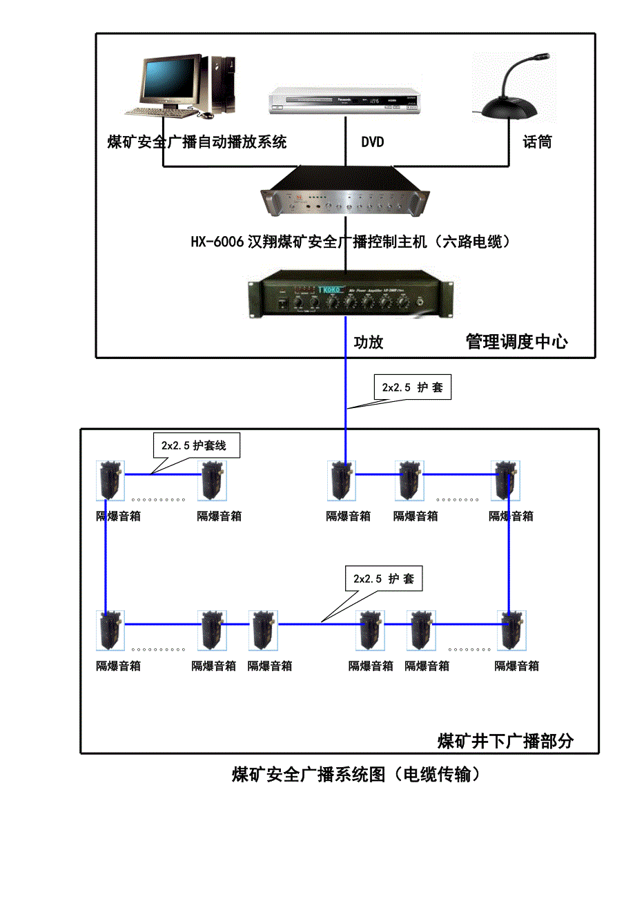 (冶金行业)煤矿安全广播电缆传输方案精品_第2页