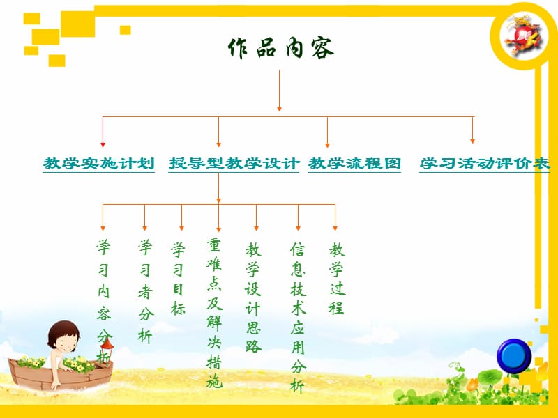 吉林省通化市东昌区二实验小学刘佳教学教材_第4页