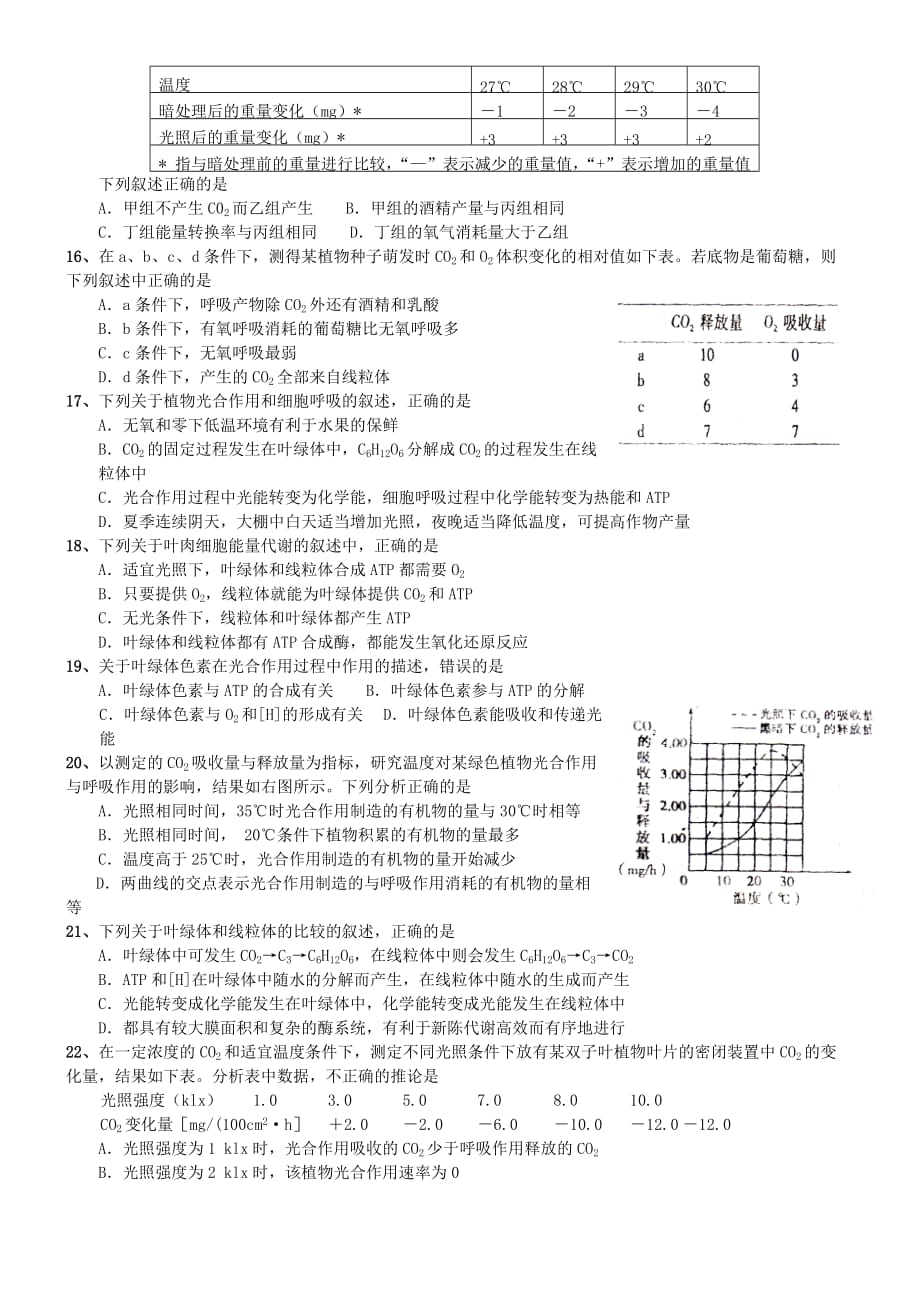 (生物科技)高中生物试题6921781903精品_第4页