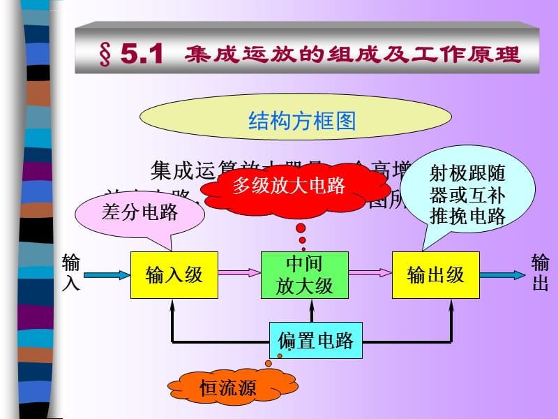 运算放大器的结构课件_第2页