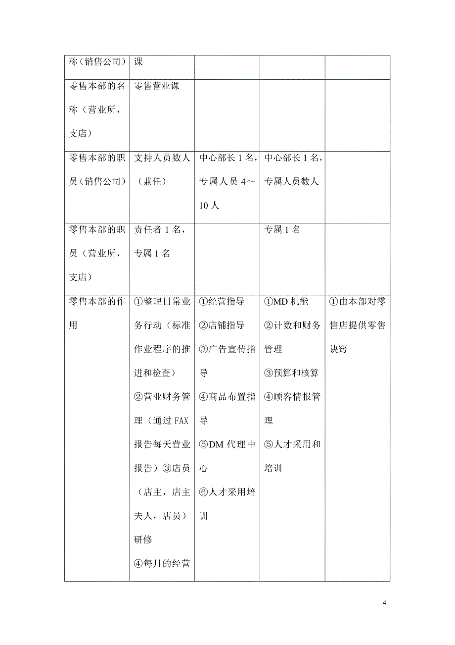 (家电企业管理)家电企业流通渠道战略）精品_第4页