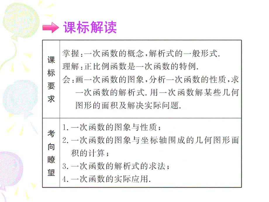 九年级数学中考复习精品课一次函数教学讲义_第4页