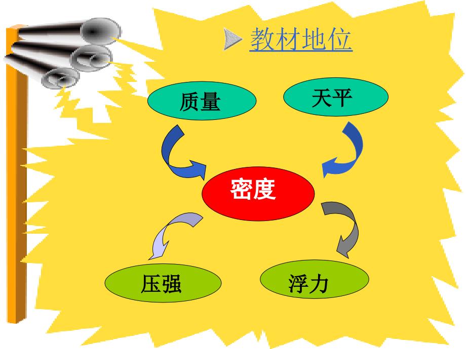 九义务教育三制初级中学教科书物理第一册讲课教案_第3页