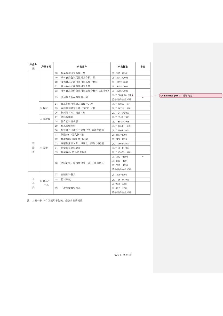 (包装印刷造纸)食品用包装生产许可审查细则改版)精品_第3页