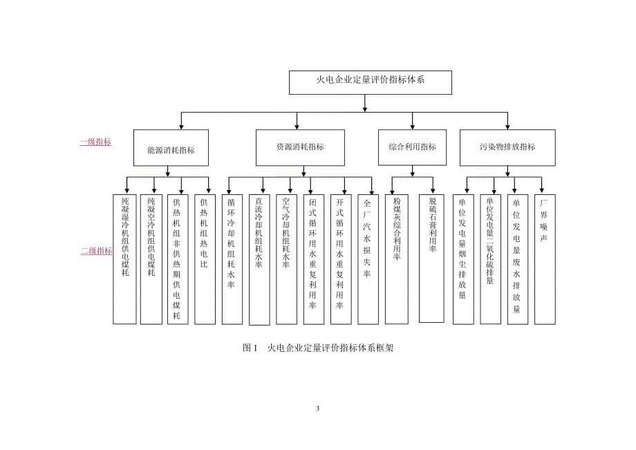 {清洁生产管理}火电行业清洁生产评价指标体系试行清洁生产_第5页