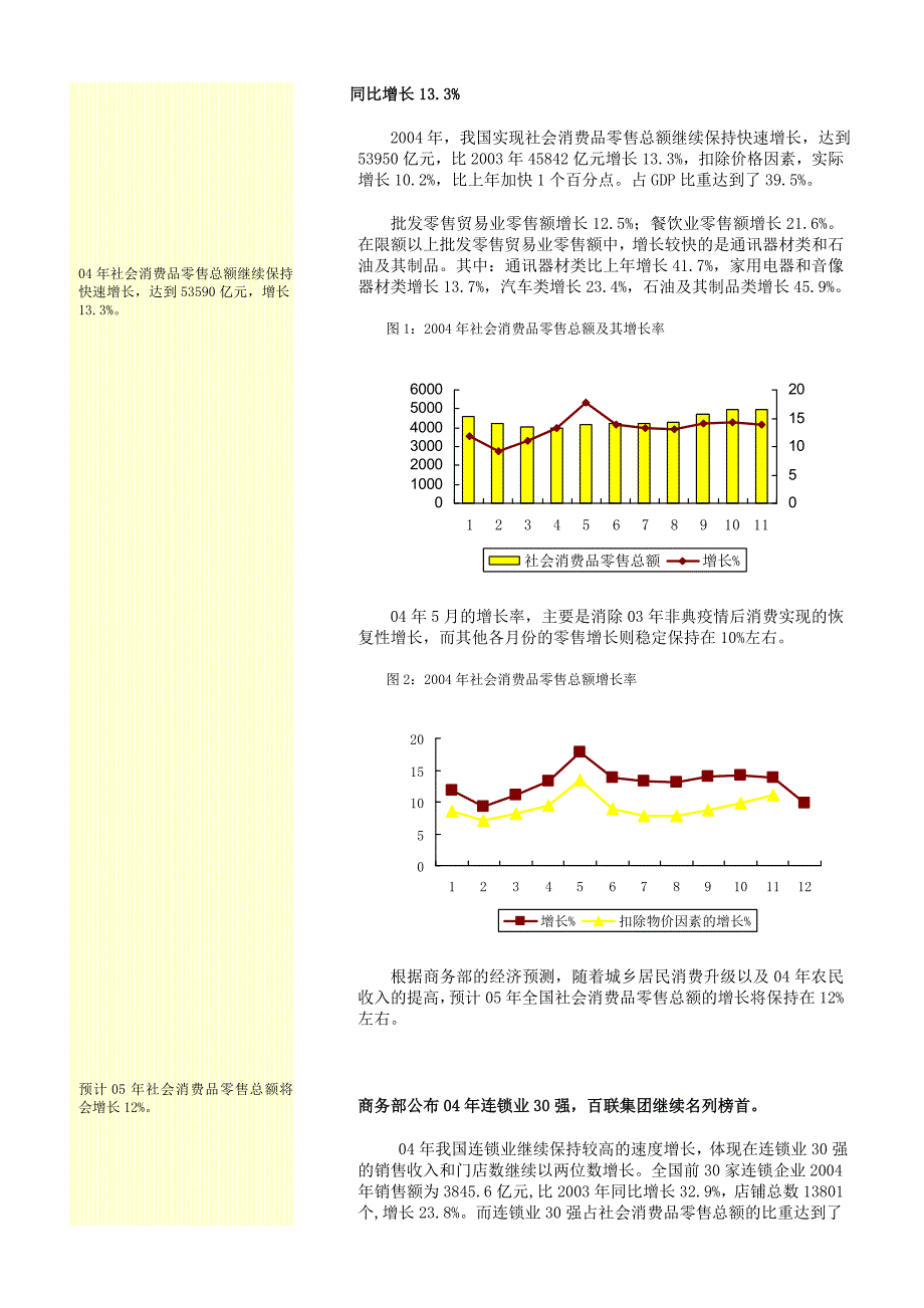 (零售行业)某市场零售行业动态规划精品_第2页