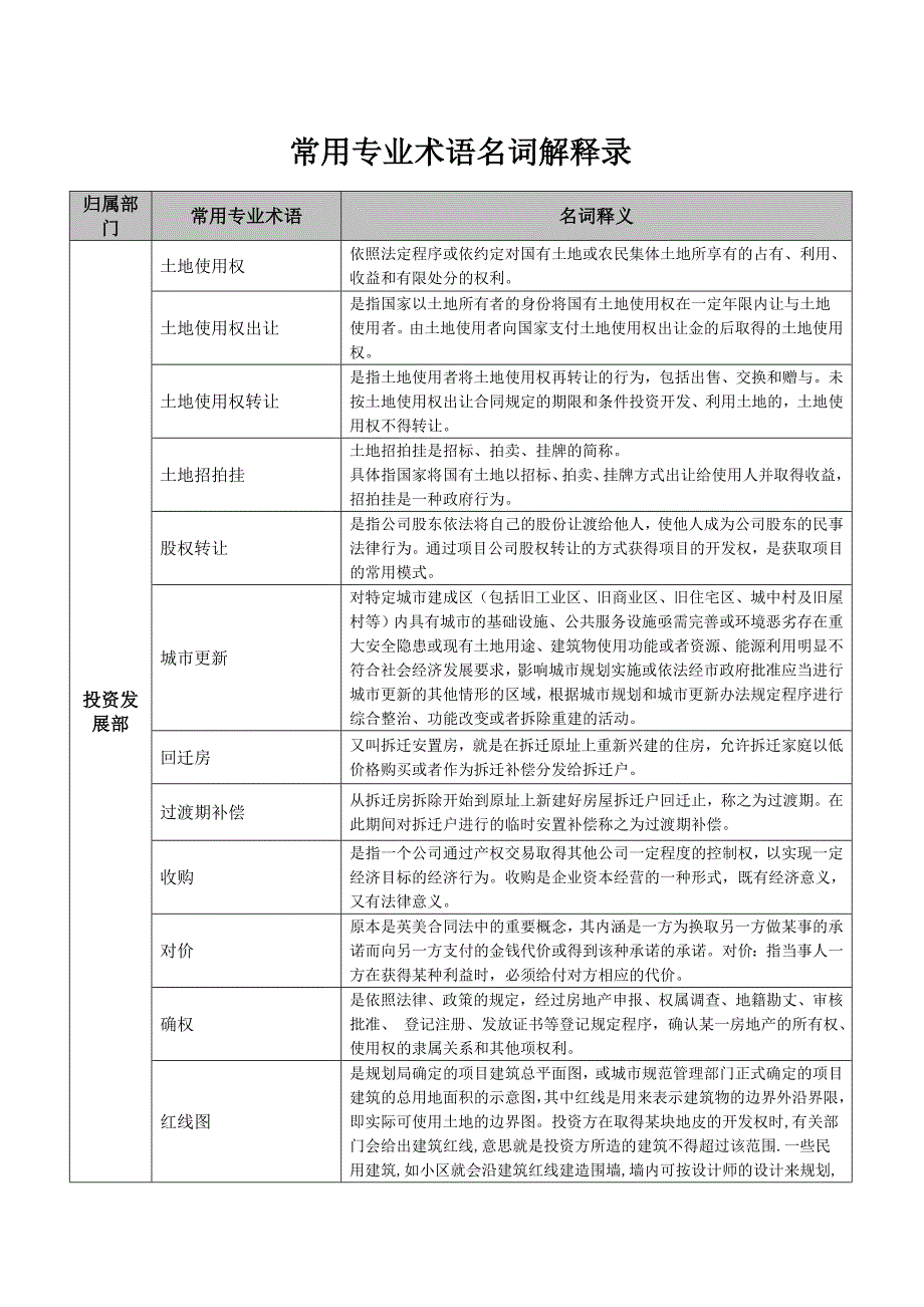 (房地产经营管理)地产术语精品_第1页