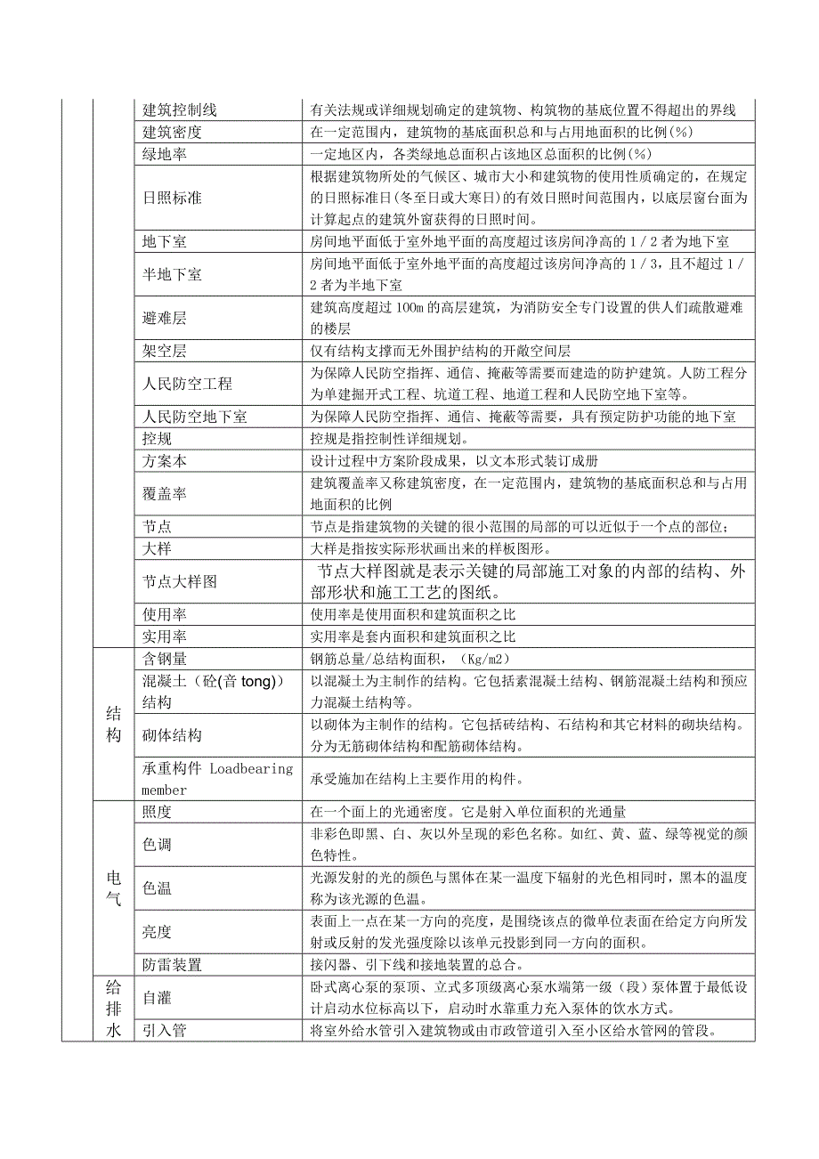 (房地产经营管理)地产术语精品_第4页