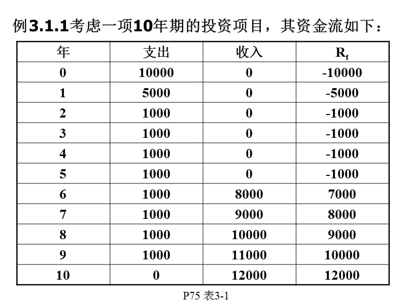 金融数学引论简化版（利息理论部分） 课件_第5页