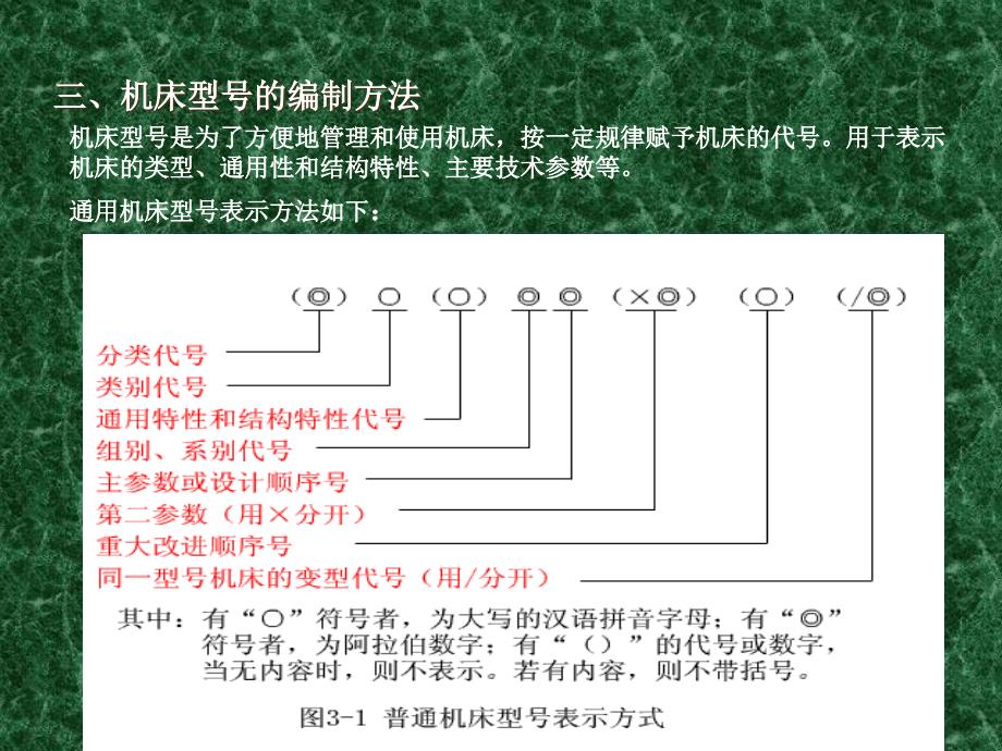 金属切削机床-正课件_第3页