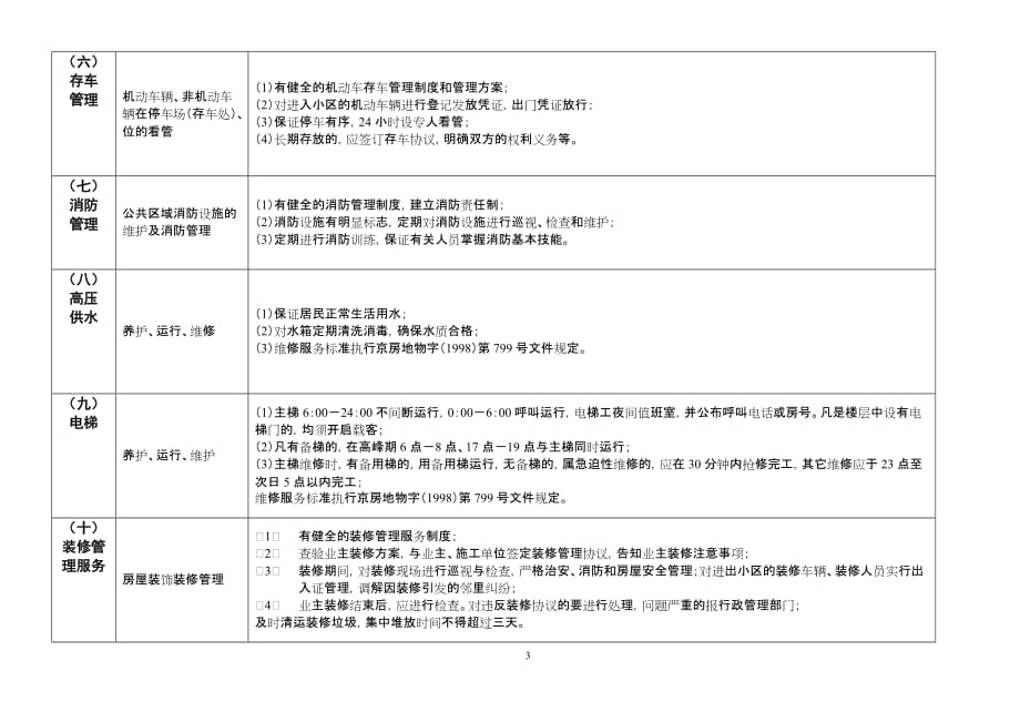 (房地产经营管理)某市居住小区物管标准精品_第3页