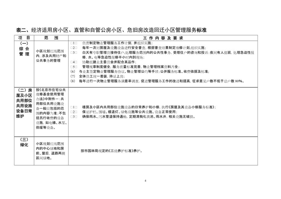 (房地产经营管理)某市居住小区物管标准精品_第4页