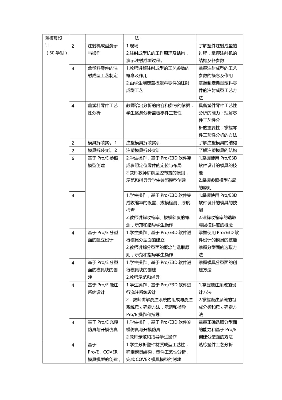 (模具设计)塑料模具设计的教学方案精品_第4页