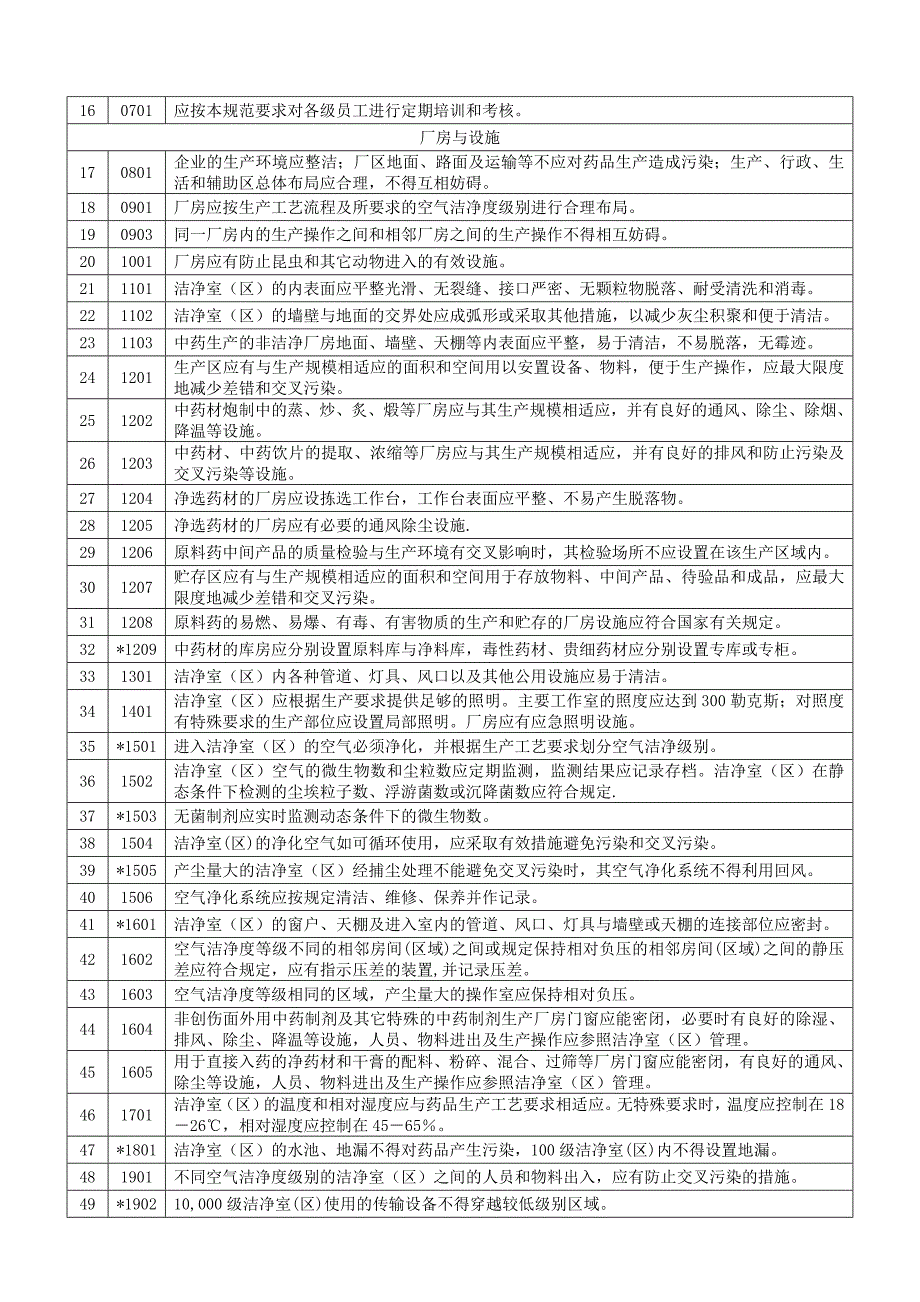 (医疗药品管理)药品GMP认证检查评定标准精品_第2页