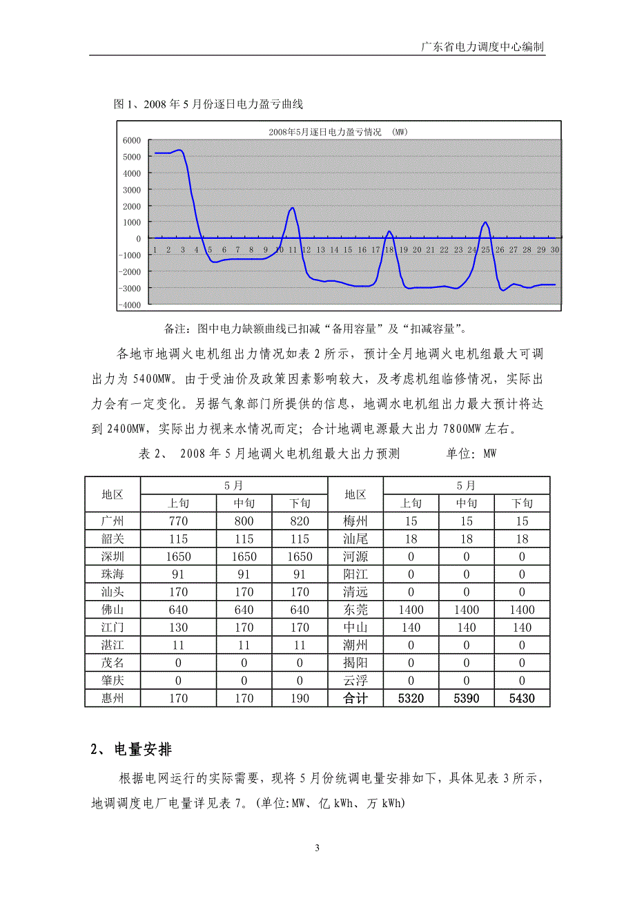 (电力行业)广东电力系统精品_第4页