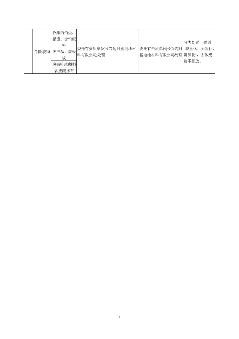 (能源化工)砷化镓霍尔器件高技术产业化工程精品_第4页