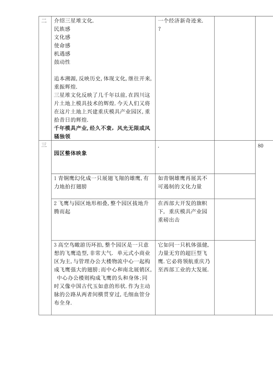 (模具设计)某市模具产业园区概念规划1)精品_第2页