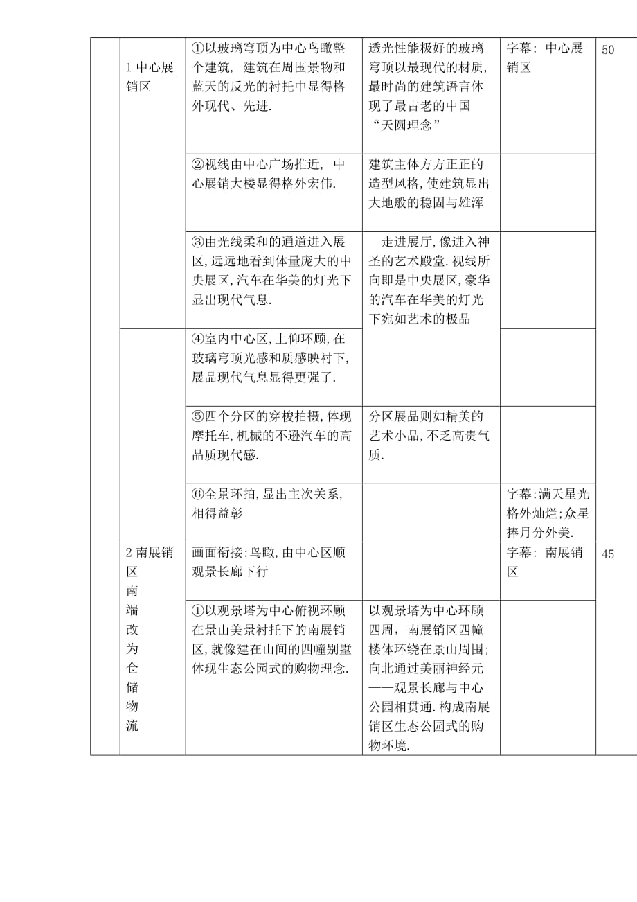 (模具设计)某市模具产业园区概念规划1)精品_第4页