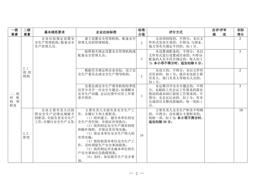 {安全生产管理}人造毛绒企业冶金等工贸企业安全生产标准化基本规范_第2页