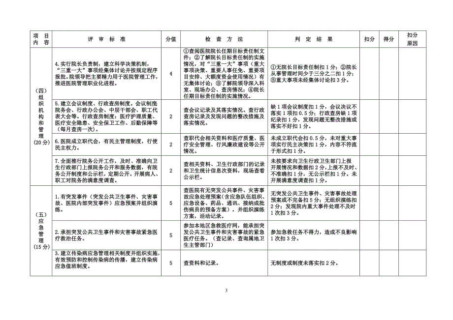 (医疗质量及标准)某某医院评审标准与评价细则二级综合医院)精品_第4页