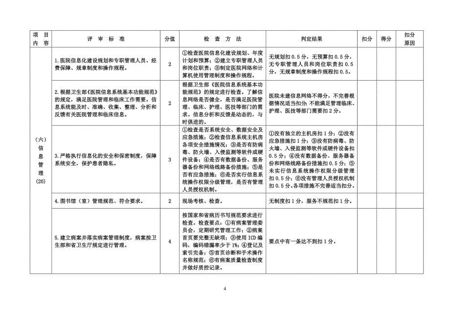 (医疗质量及标准)某某医院评审标准与评价细则二级综合医院)精品_第5页