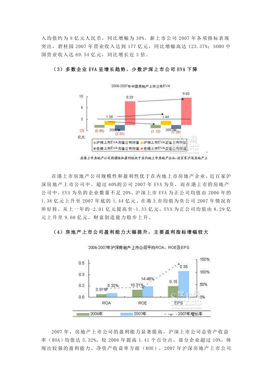 (地产市场报告)中国房地产上市公司研究报告精品_第3页