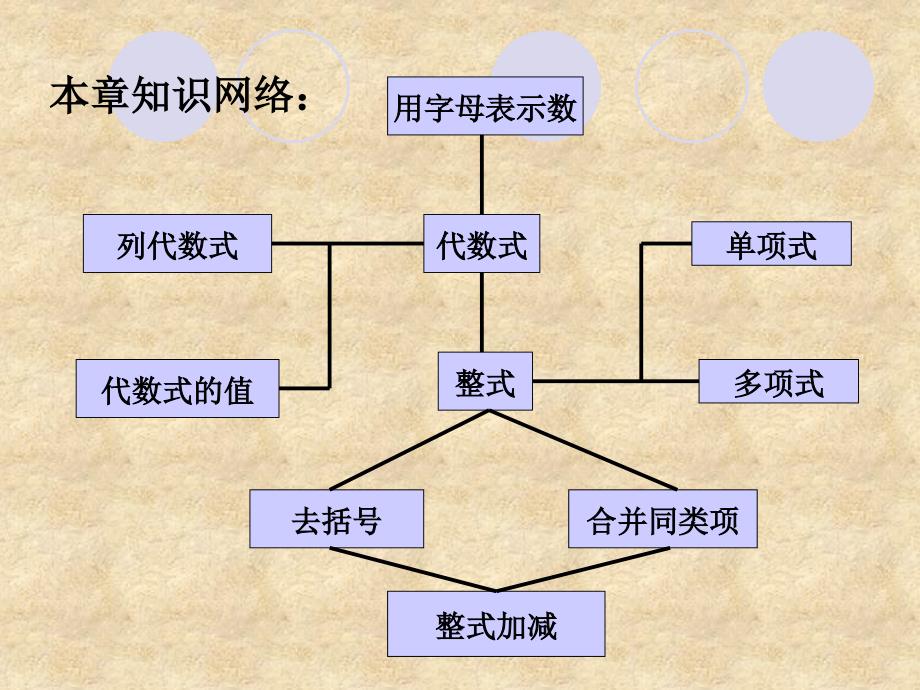 新北师大版七年级数学上册第三章复习.ppt_第2页