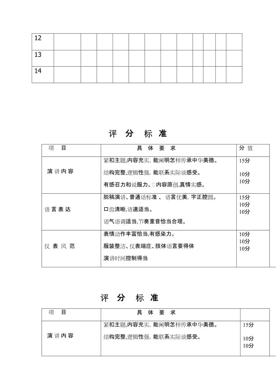 演讲比赛评比方案.doc_第3页