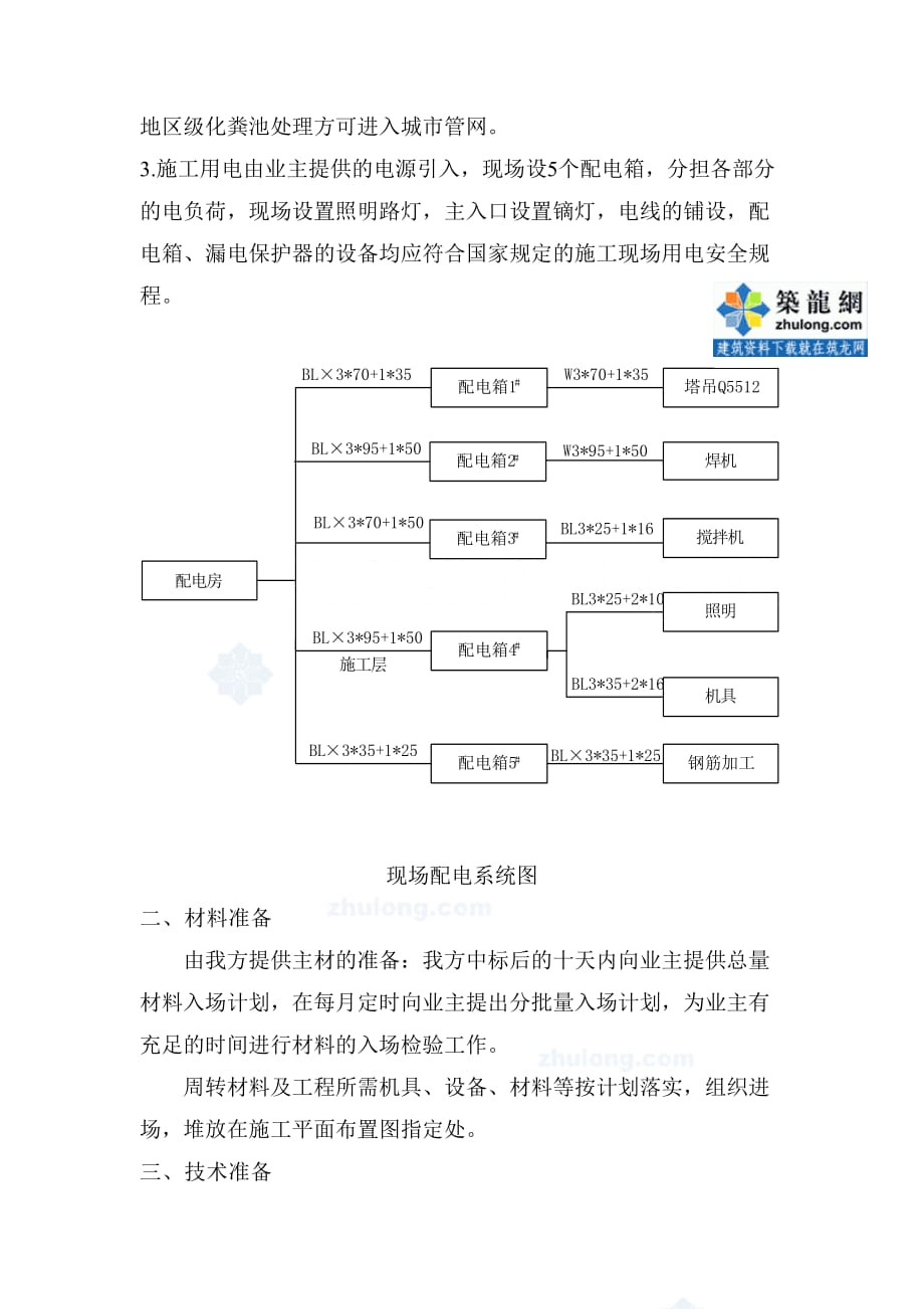 (城乡、园林规划)第七章施工准备和施工配合精品_第2页