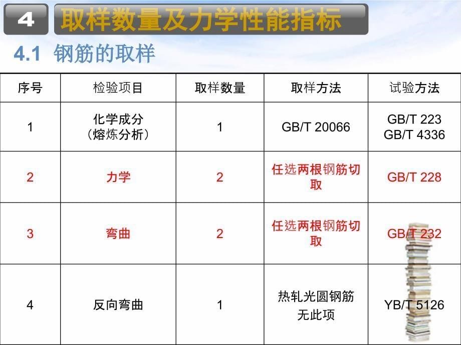 钢筋拉伸、弯曲试验课件_第5页