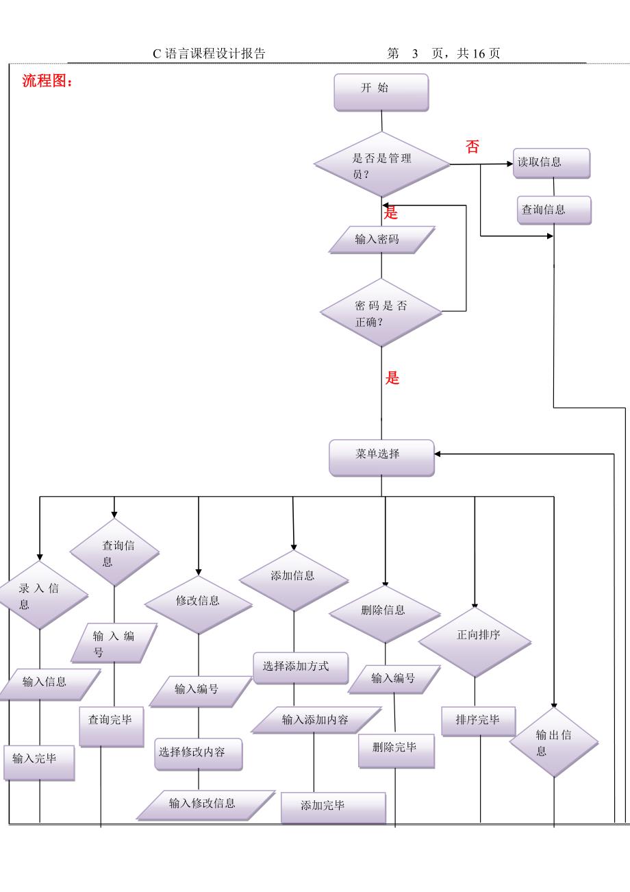 {仓库规范管理}语言仓库货物管理系统_第4页