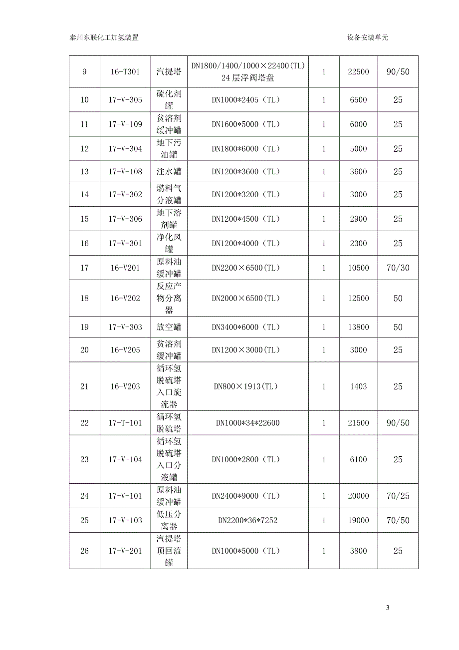 {设备管理}加氢精制反应器专项方案及大型设备吊装施工方案_第4页