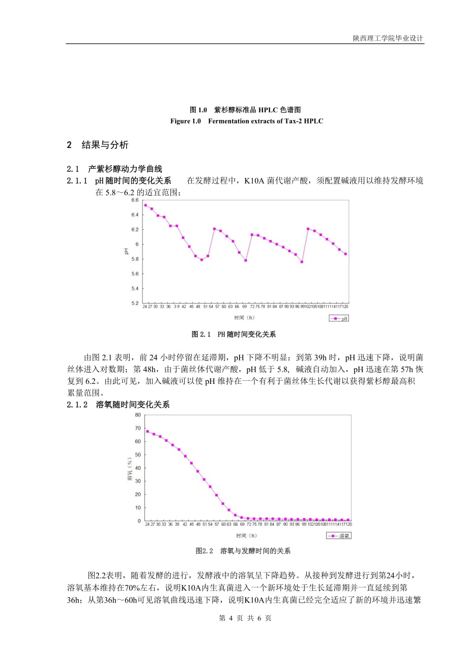 {生产工艺技术}中国红豆杉内生真菌在升发酵罐中产紫杉醇的工艺条件研究_第4页