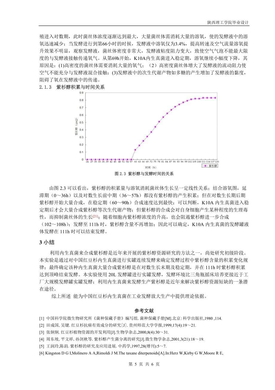 {生产工艺技术}中国红豆杉内生真菌在升发酵罐中产紫杉醇的工艺条件研究_第5页