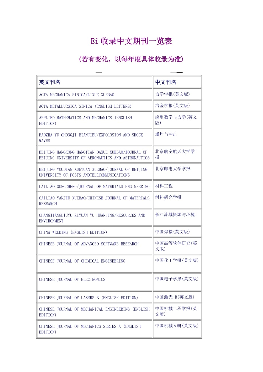 (电子行业企业管理)EI收录的中文期刊电子科技大学图书馆精品_第1页