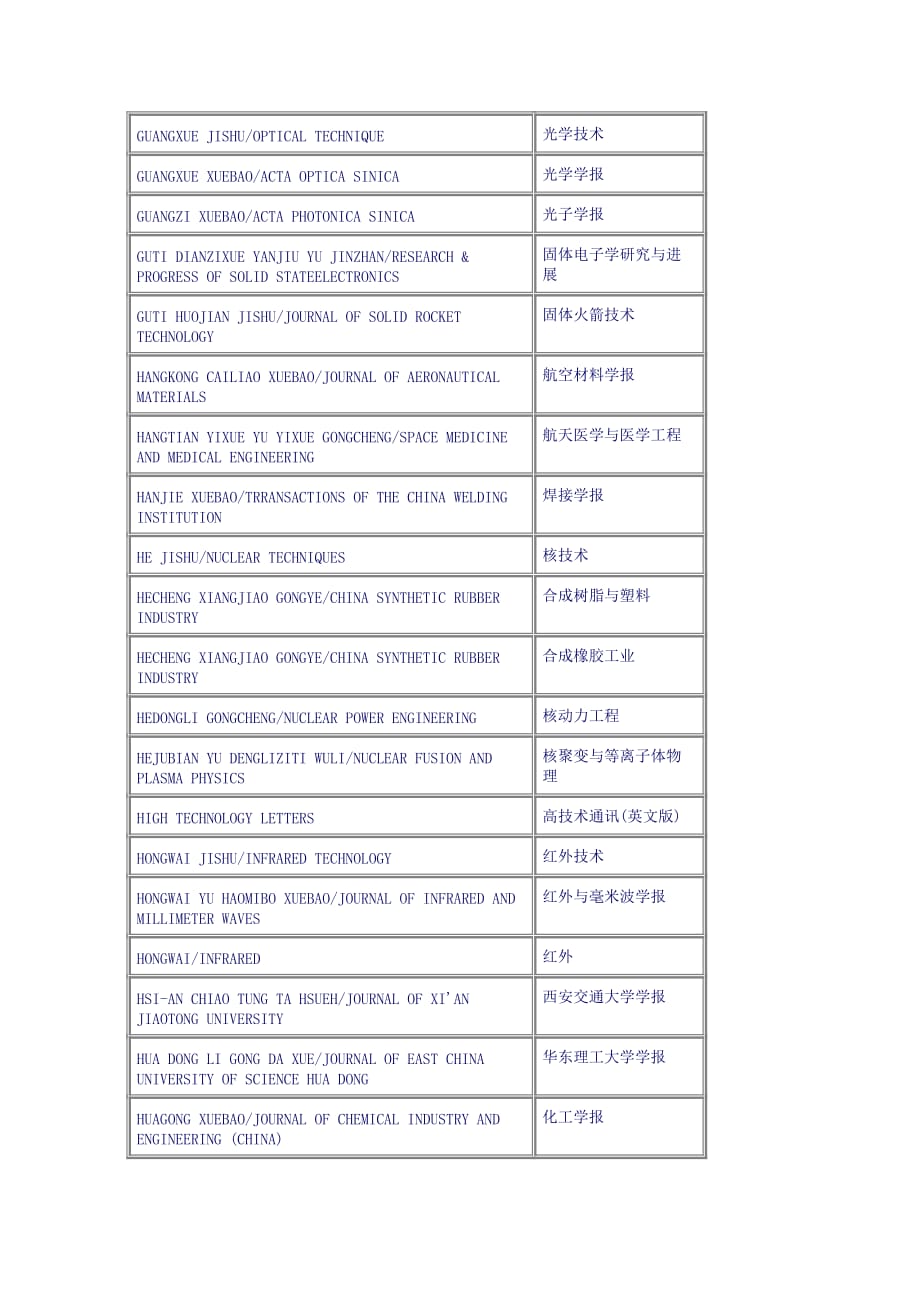 (电子行业企业管理)EI收录的中文期刊电子科技大学图书馆精品_第3页