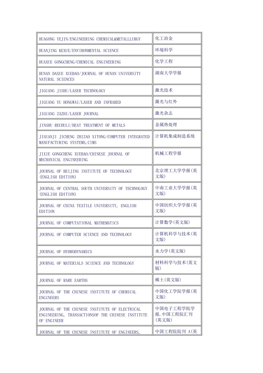 (电子行业企业管理)EI收录的中文期刊电子科技大学图书馆精品_第4页