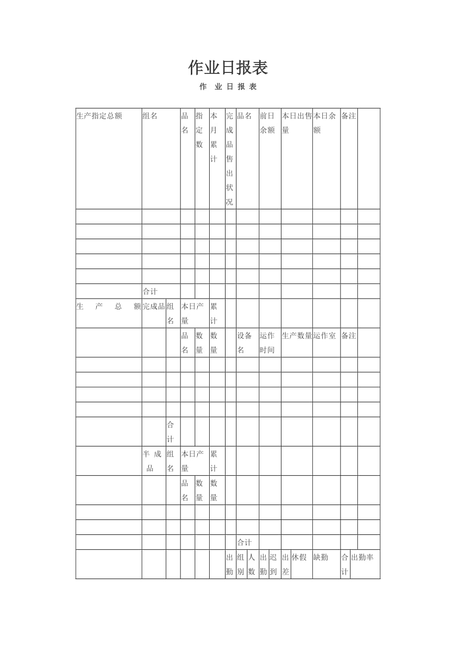 {生产制度表格}生产作业日报表_第1页