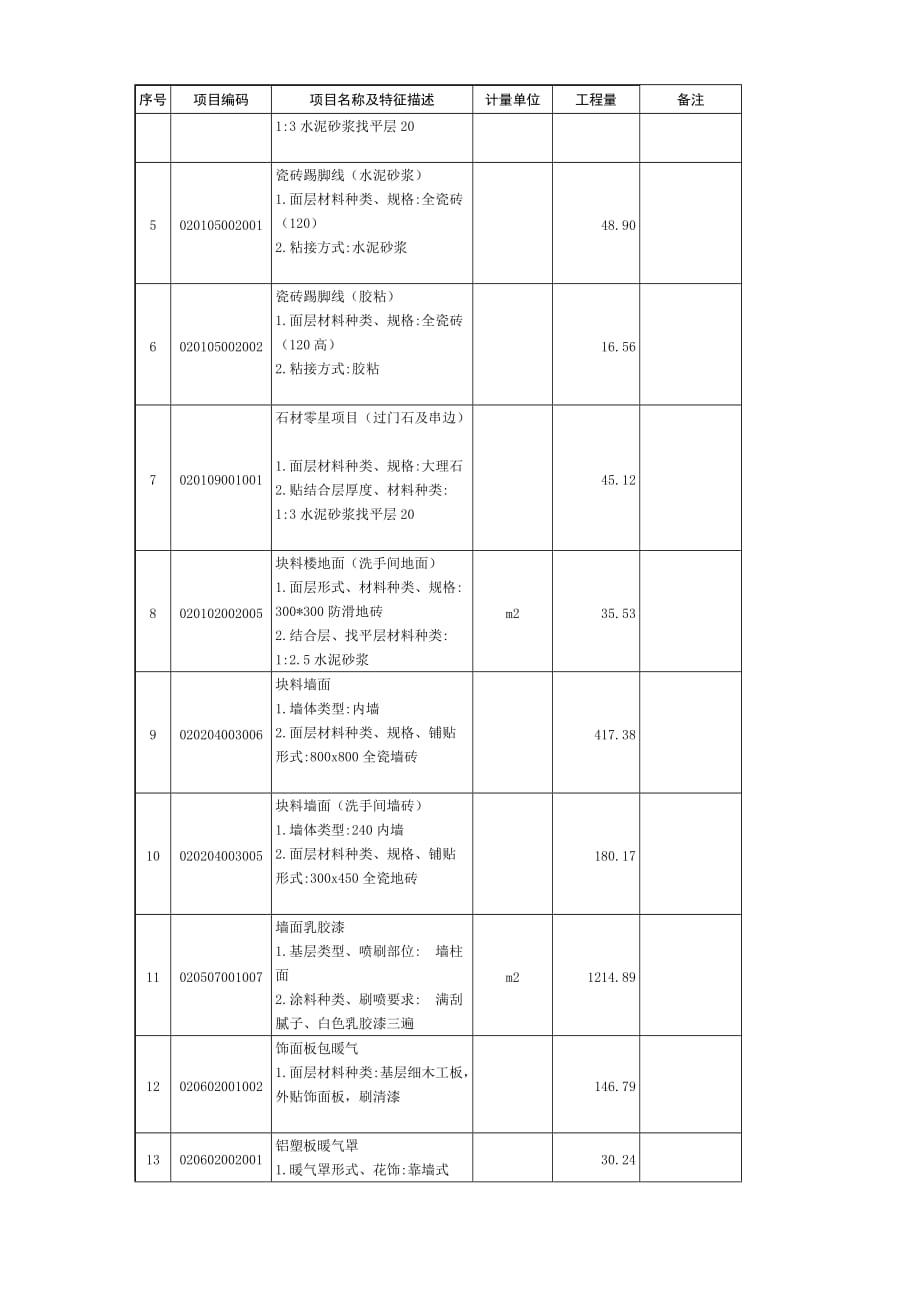 (城乡、园林规划)工程量清单精品_第2页