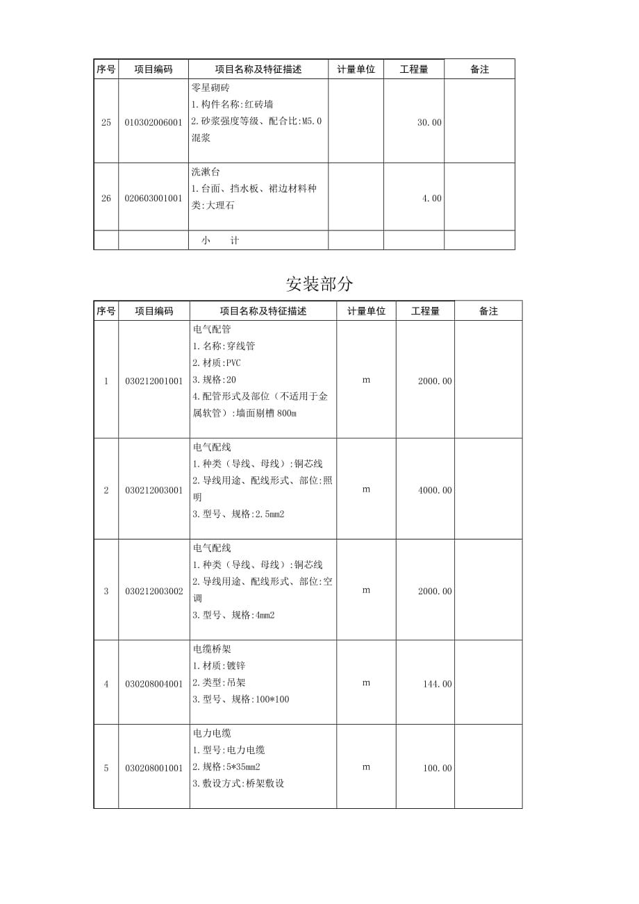 (城乡、园林规划)工程量清单精品_第4页