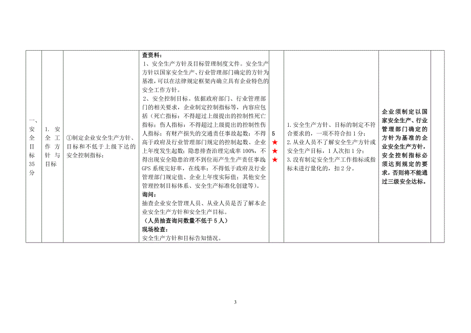 {安全生产管理}三级道路旅客运输企业安全生产达标考评细则_第3页